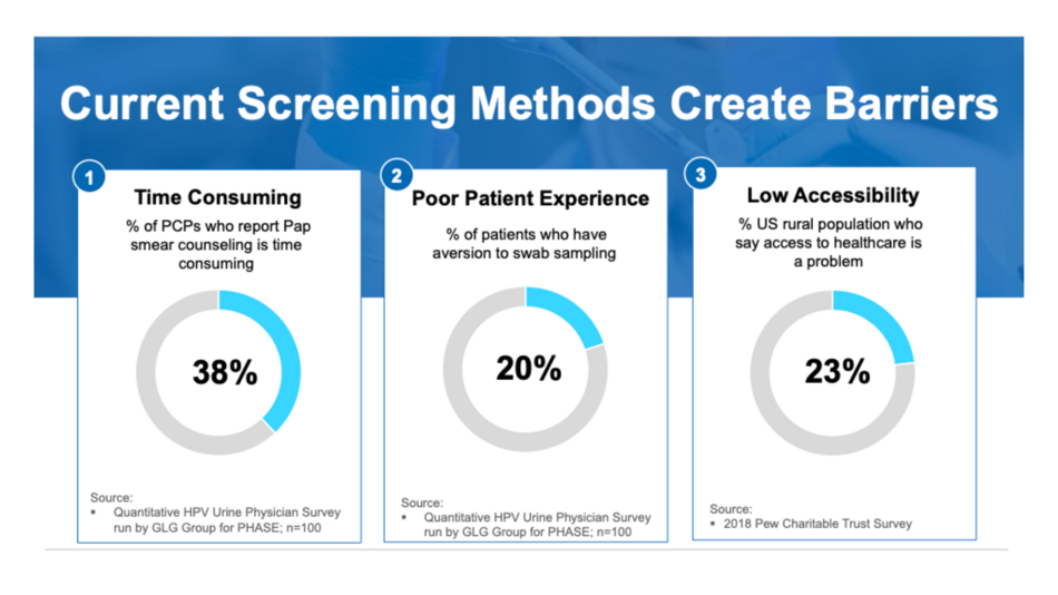 PHASE Lab HPV Urine Test