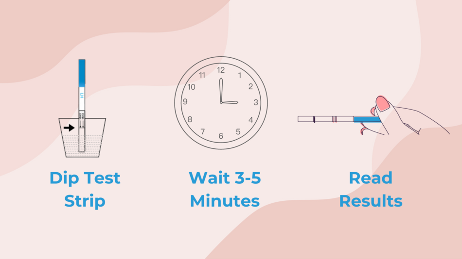 INDICAID Ovulation Test Strips